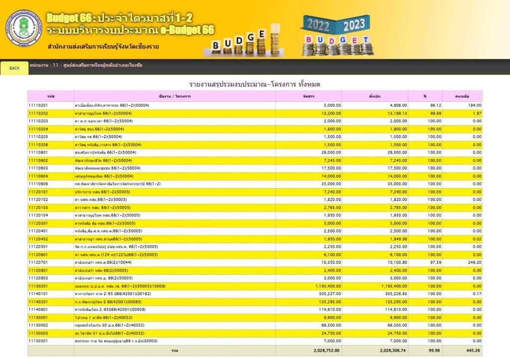 1-66-1024x718 งบประมาณปี 2566