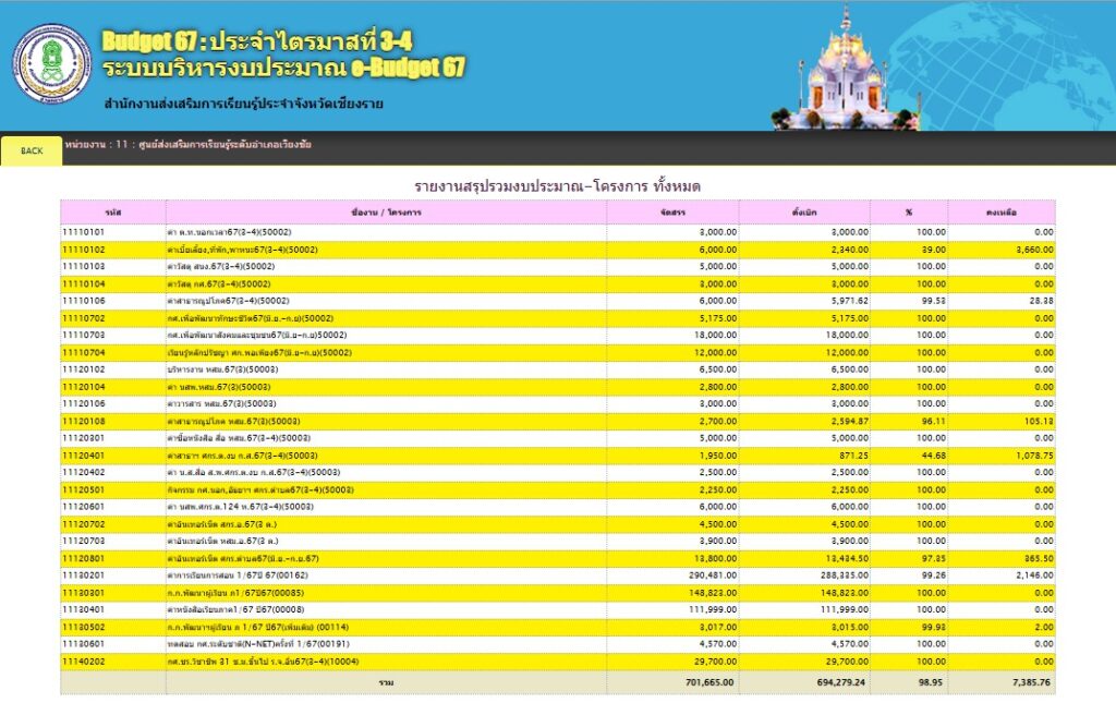 2-67-1024x645 งบประมาณปี 2567
