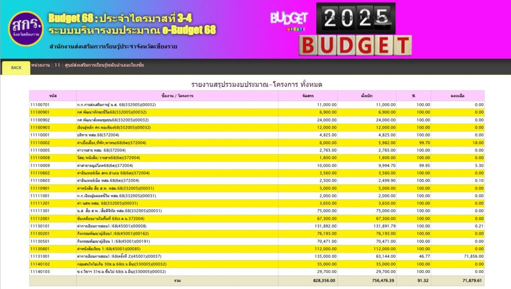2-68-1024x580 งบประมาณปี 2568