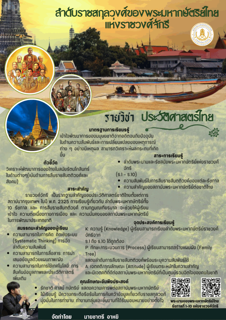 ชาตรี-724x1024 นวัตกรรม