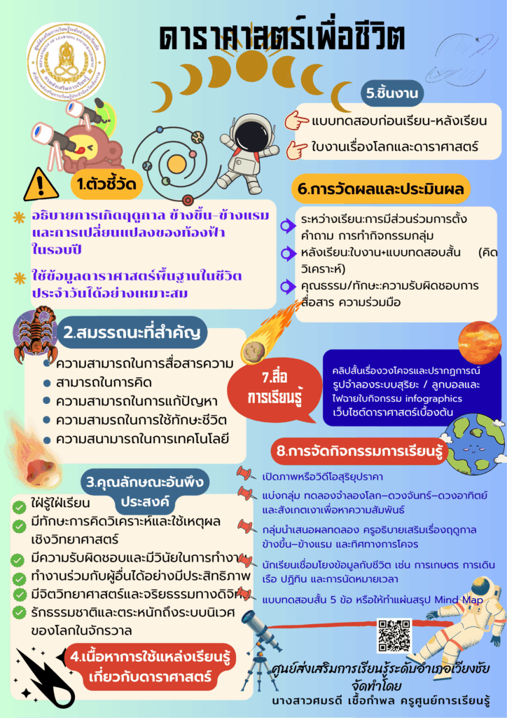 ดาราศาสตร์-แผนหน้าเดียว-ศมรดี--724x1024 นวัตกรรม