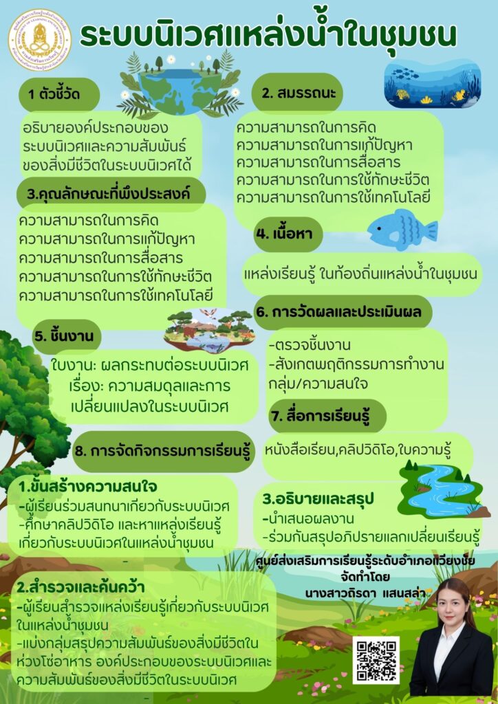 ระบบนิเวศแหล่งน้ำในชุมชน-วิชาวิทยาศาสตร์-ถิรดา-724x1024 นวัตกรรม