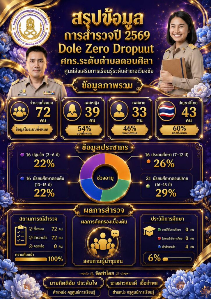 236802-725x1024 DOLE Zero Dropout