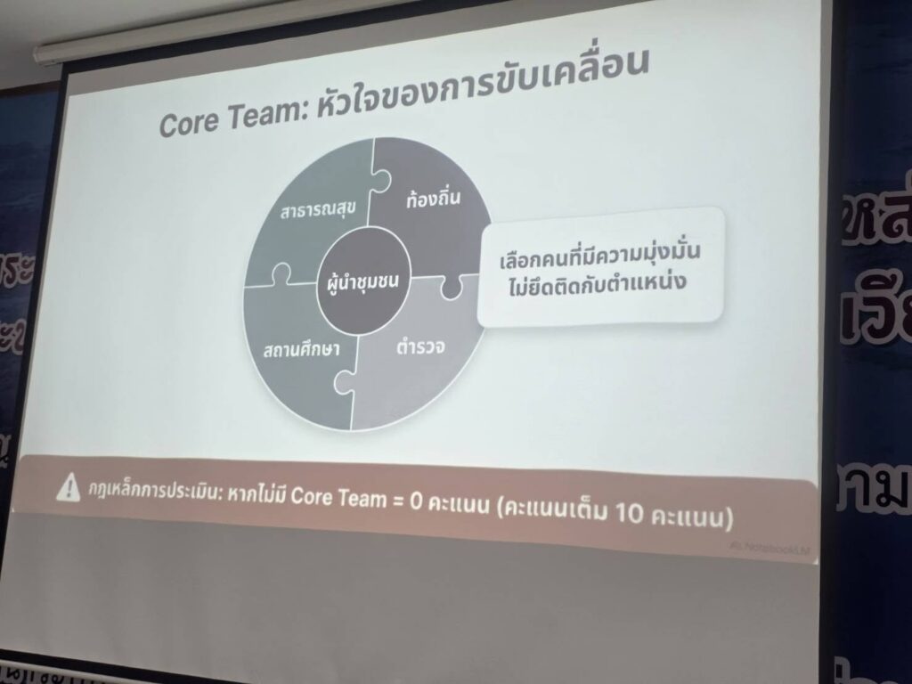 684167818_122208999002571109_4461777420338963982_n-1024x768 ร่วมประชุมเชิงปฏิบัติการขับเคลื่อนและพัฒนาศักยภาพการดำเนินงานด้านความปลอดภัยทางถนน และการป้องกันการจมน้ำ ภายใต้การขับเคลื่อนการดำเนินงานพัฒนาคุณภาพชีวิตอำเภอเวียงชัย (พชอ.เวียงชัย) ฯ