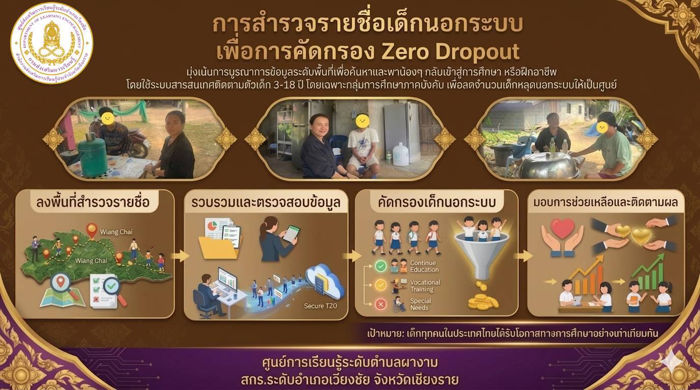 684563336_27356015874004793_88308480329429903_n Thailand Zero Dropout