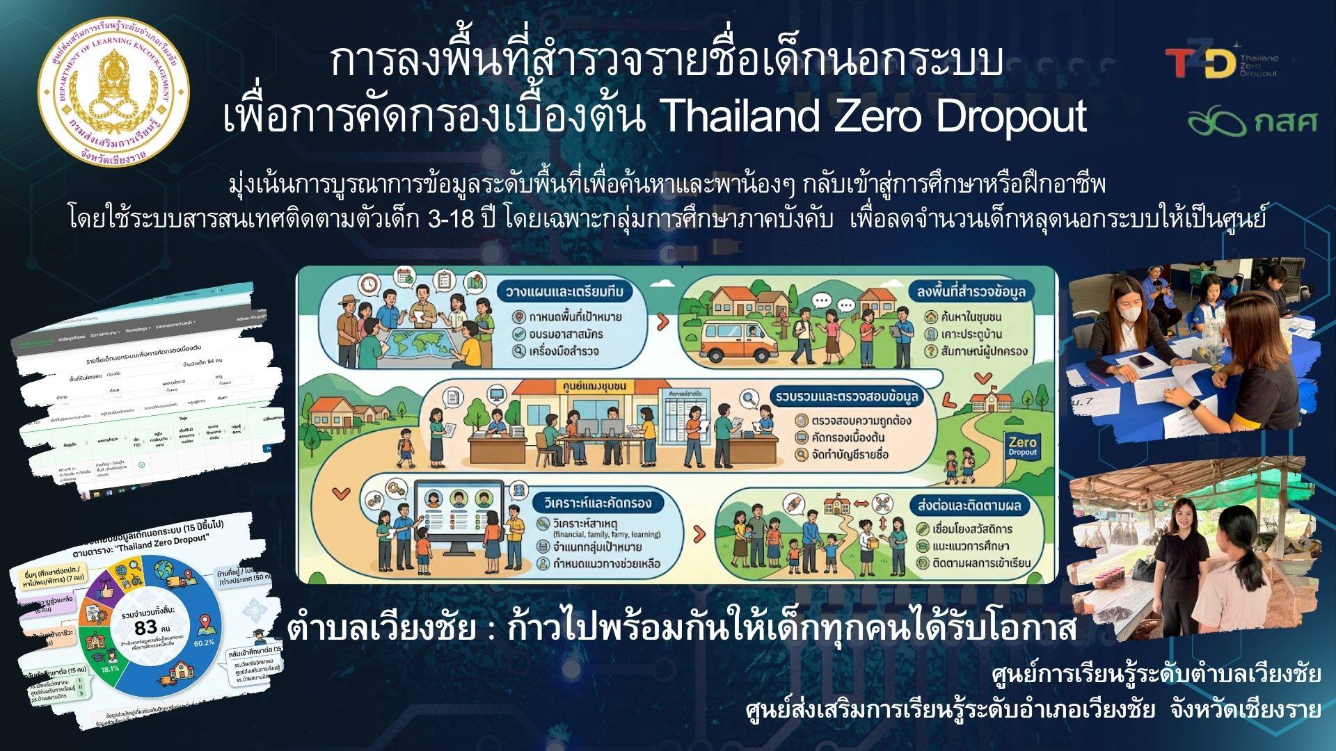 685138574_27356015450671502_1031274950253606573_n Thailand Zero Dropout