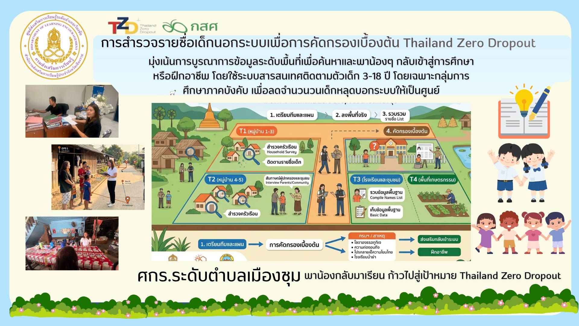 687003699_27356017080671339_4732828307659698476_n Thailand Zero Dropout