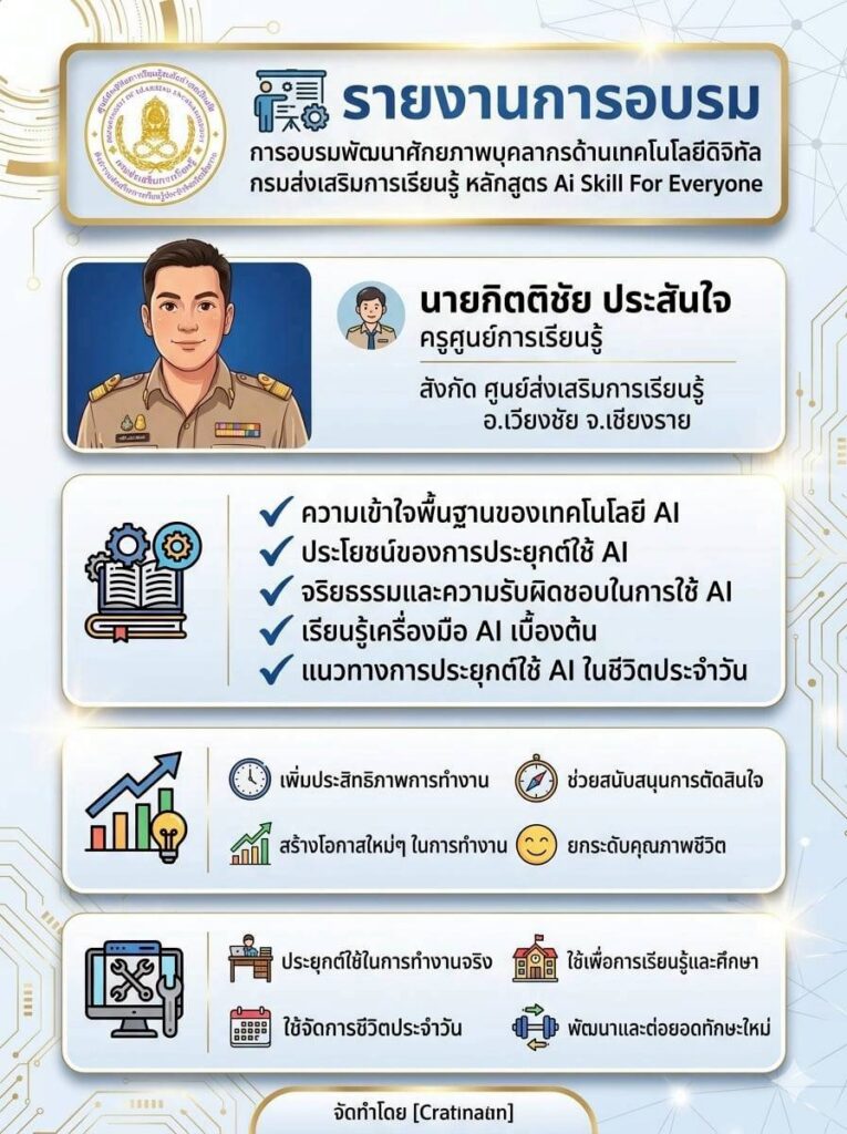 LINE_ALBUM_รายงานการอบรม-Ai_260511_61-765x1024 Up Skills เทคโนโลยีเพื่อการเรียนรู้
