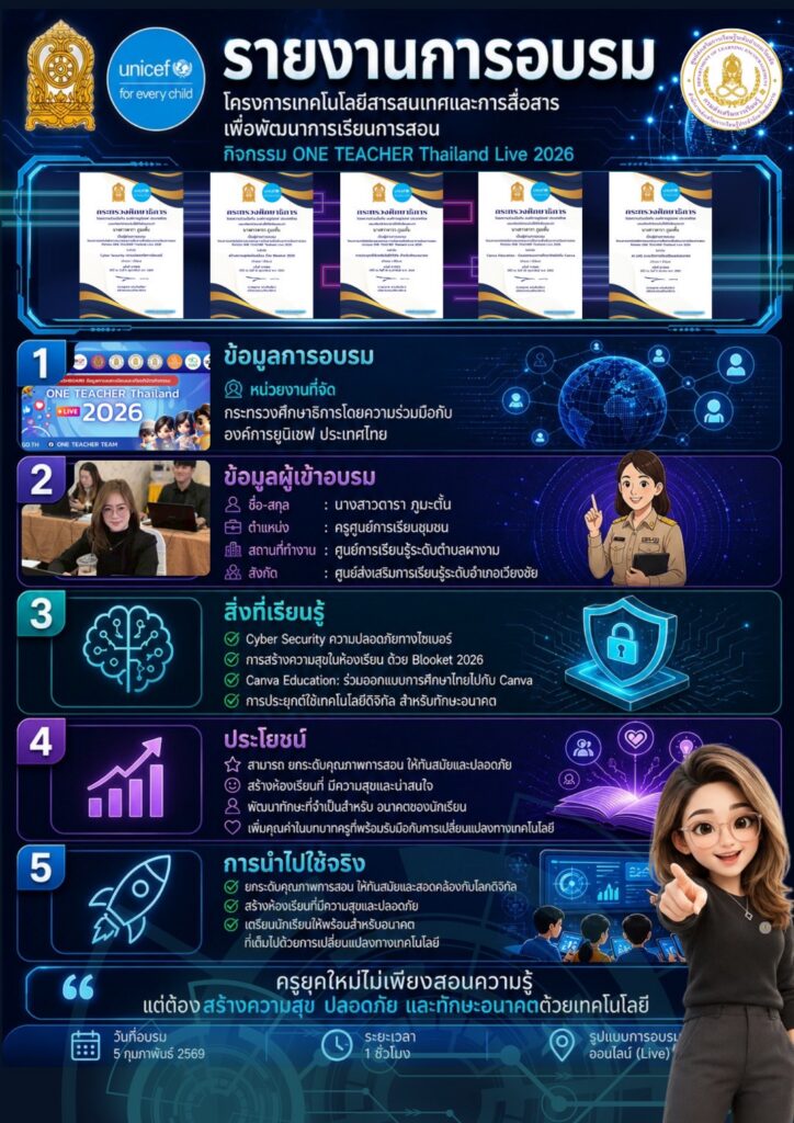 LINE_ALBUM_รายงานการอบรม-Ai_260511_7-724x1024 Up Skills เทคโนโลยีเพื่อการเรียนรู้