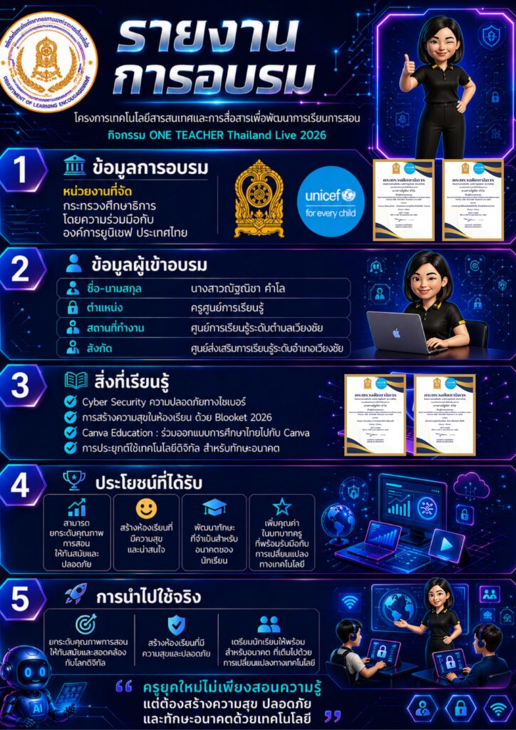 ณัฐณิชา-OTT-724x1024 Up Skills เทคโนโลยีเพื่อการเรียนรู้
