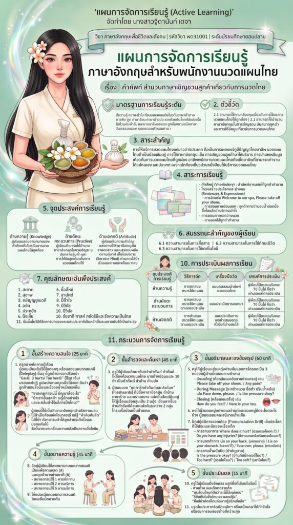 111-572x1024 แผนจัดการเรียนรู้หน้าเดียว ภาคเรียนที่ 1 ปีการศึกษา 2569