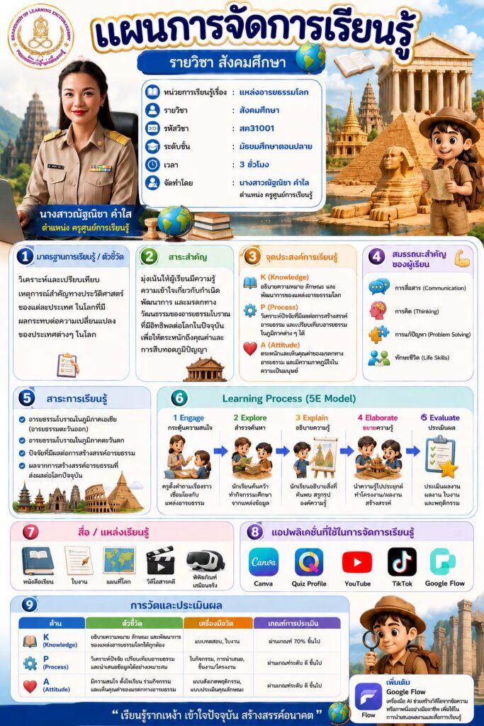 113-683x1024 แผนจัดการเรียนรู้หน้าเดียว ภาคเรียนที่ 1 ปีการศึกษา 2569