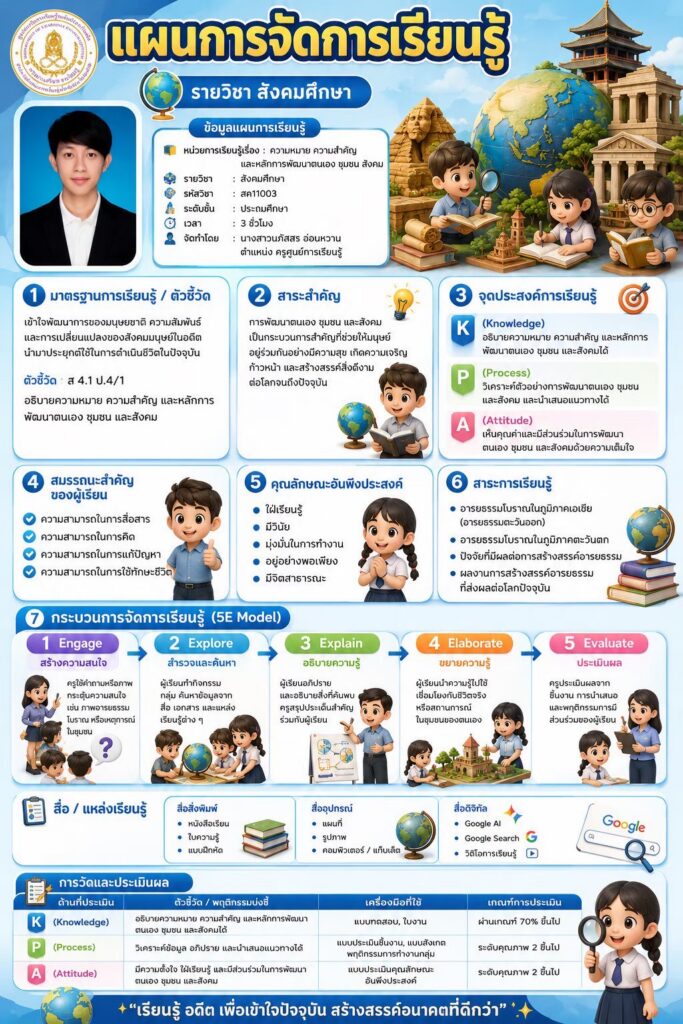 115-1-683x1024 แผนจัดการเรียนรู้หน้าเดียว ภาคเรียนที่ 1 ปีการศึกษา 2569