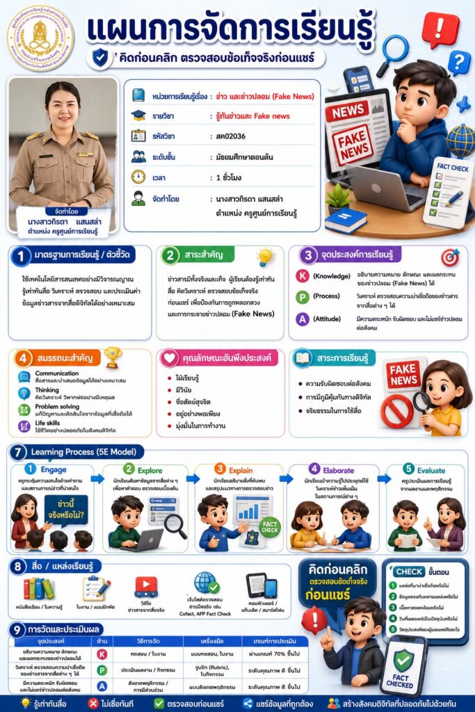 116-683x1024 แผนจัดการเรียนรู้หน้าเดียว ภาคเรียนที่ 1 ปีการศึกษา 2569