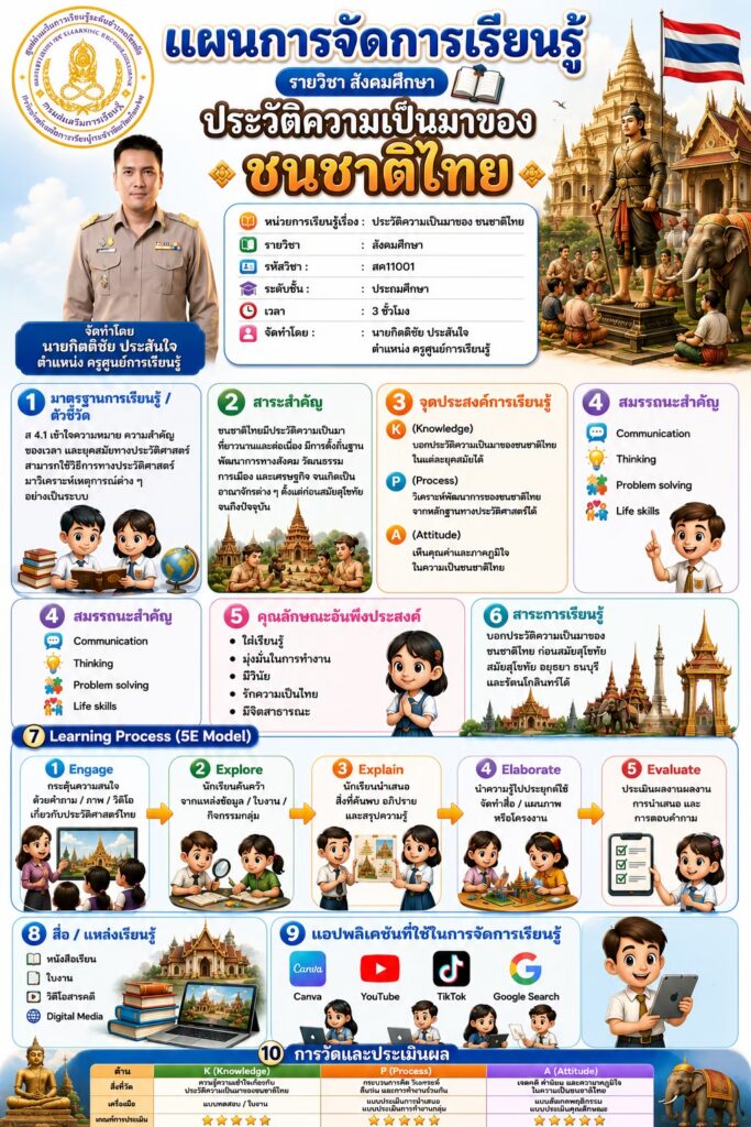 118-683x1024 แผนจัดการเรียนรู้หน้าเดียว ภาคเรียนที่ 1 ปีการศึกษา 2569
