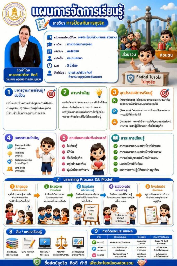 119-682x1024 แผนจัดการเรียนรู้หน้าเดียว ภาคเรียนที่ 1 ปีการศึกษา 2569