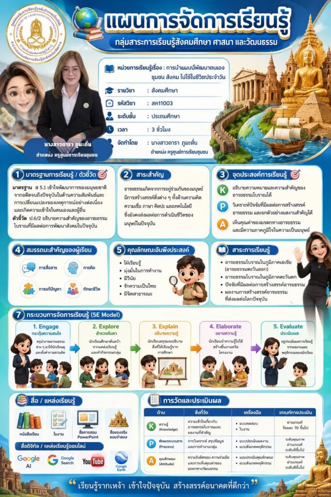 120-683x1024 แผนจัดการเรียนรู้หน้าเดียว ภาคเรียนที่ 1 ปีการศึกษา 2569