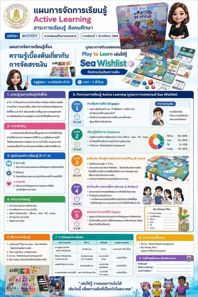 121-683x1024 แผนจัดการเรียนรู้หน้าเดียว ภาคเรียนที่ 1 ปีการศึกษา 2569