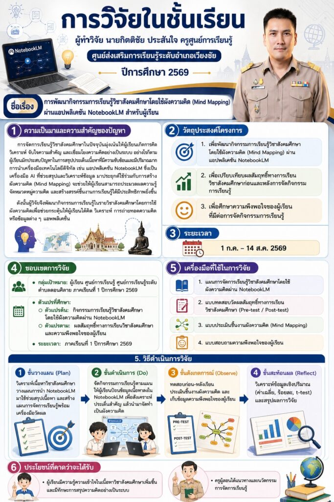 กิตติชัย-1-683x1024 งานวิจัยเพื่อแก้ไขปัญหาผู้เรียน ภาคเรียนที่ 1 ปีการศึกษา 2569