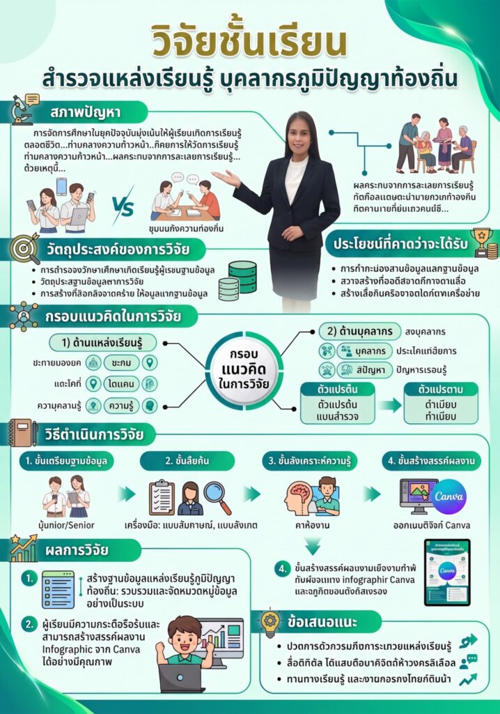 ฐิตานันท์-1-718x1024 งานวิจัยเพื่อแก้ไขปัญหาผู้เรียน ภาคเรียนที่ 1 ปีการศึกษา 2569