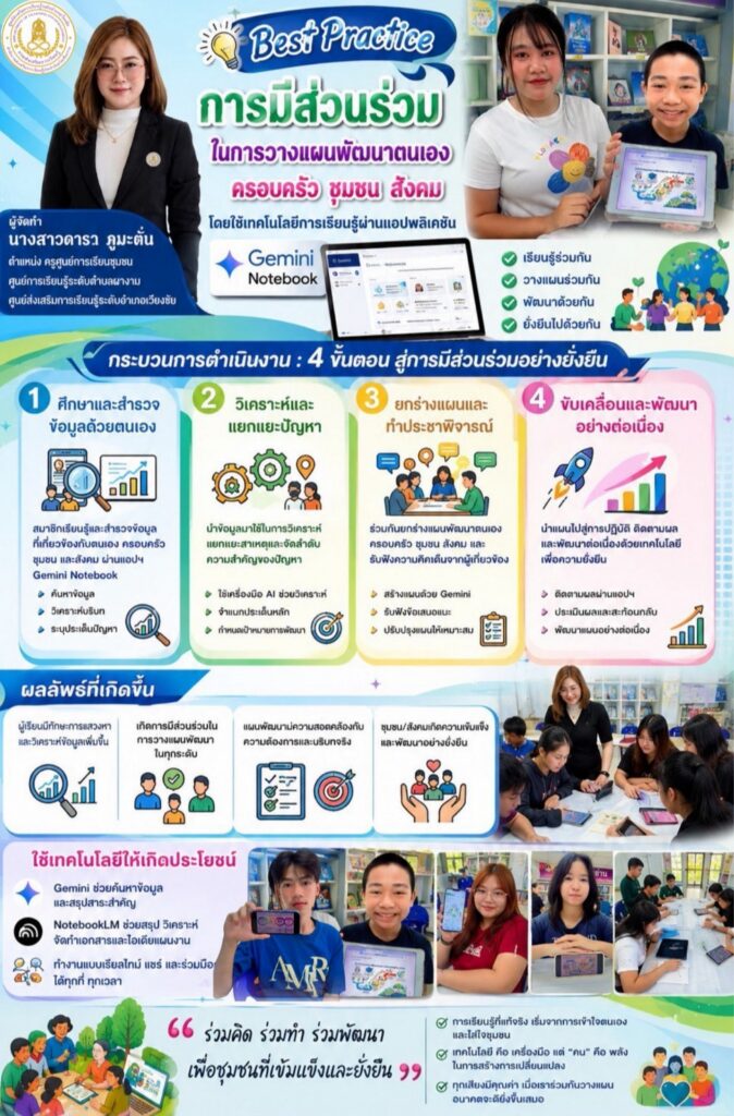 ดารา-674x1024 ผลการปฏิบัติงานดีเด่น ภาคเรียนที่ 1 ปีการศึกษา 2569