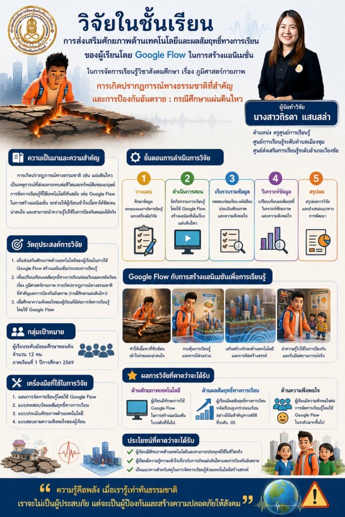 ถิรดา-1-683x1024 งานวิจัยเพื่อแก้ไขปัญหาผู้เรียน ภาคเรียนที่ 1 ปีการศึกษา 2569
