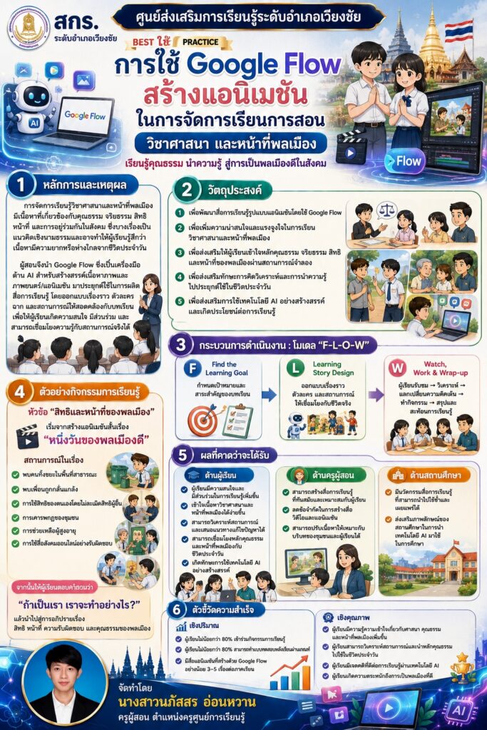 นภัสสร-683x1024 ผลการปฏิบัติงานดีเด่น ภาคเรียนที่ 1 ปีการศึกษา 2569