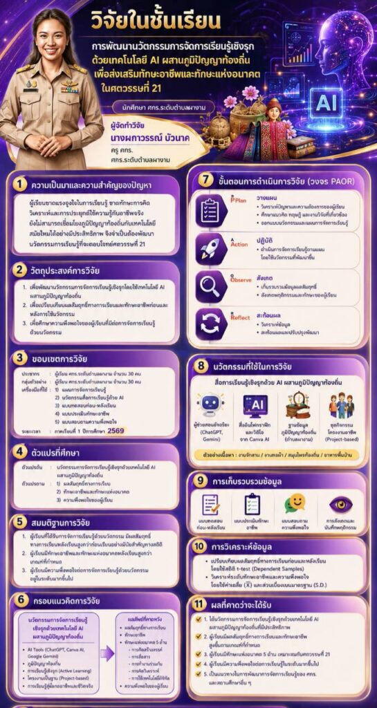 ผกาวรรณ์-1-545x1024 งานวิจัยเพื่อแก้ไขปัญหาผู้เรียน ภาคเรียนที่ 1 ปีการศึกษา 2569