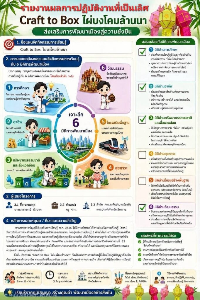 ผกาวรรณ์-682x1024 ผลการปฏิบัติงานดีเด่น ภาคเรียนที่ 1 ปีการศึกษา 2569
