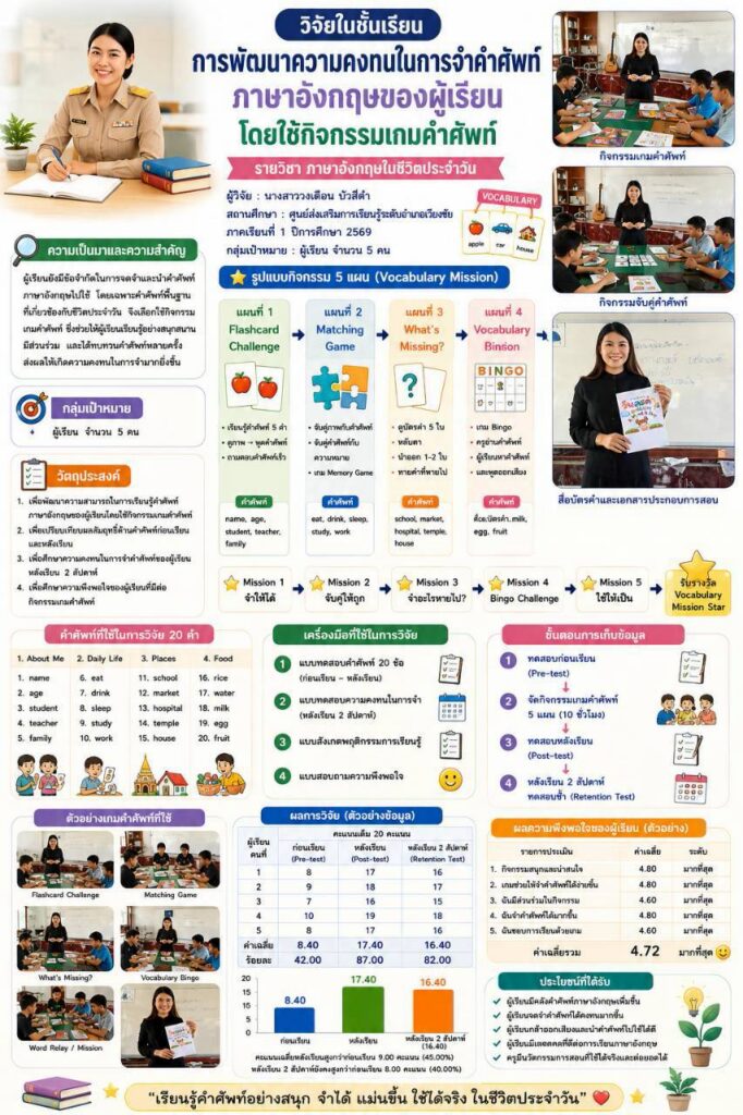 วงเดือน-1-682x1024 งานวิจัยเพื่อแก้ไขปัญหาผู้เรียน ภาคเรียนที่ 1 ปีการศึกษา 2569