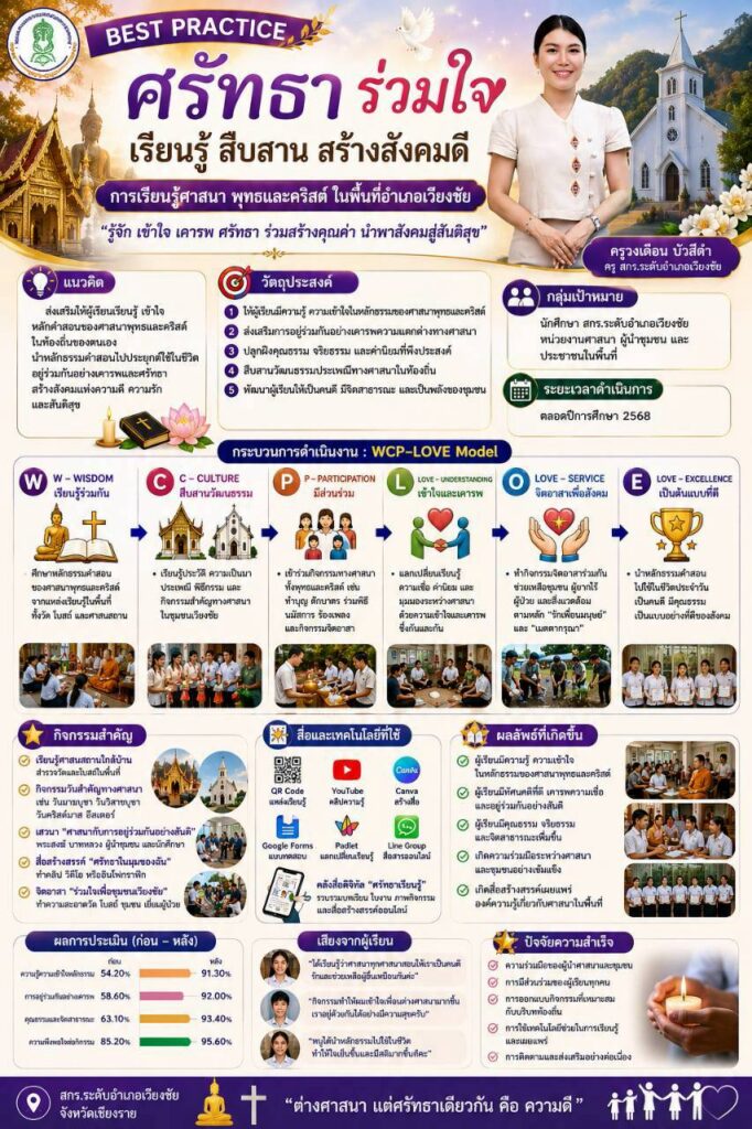 วงเดือน-682x1024 ผลการปฏิบัติงานดีเด่น ภาคเรียนที่ 1 ปีการศึกษา 2569